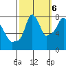 Coyote Creek tide chart for Thursday, October 6, 2022