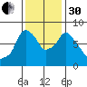 Coyote Creek tide chart for Wednesday, November 30, 2022