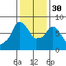 Coyote Creek tide chart for Friday, December 30, 2022