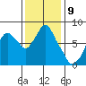 Coyote Creek tide chart for Friday, December 9, 2022