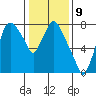 Coyote Creek tide chart for Monday, January 9, 2023