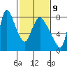 Coyote Creek tide chart for Thursday, February 9, 2023