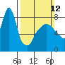 Coyote Creek tide chart for Sunday, March 12, 2023