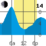 Coyote Creek tide chart for Tuesday, March 14, 2023