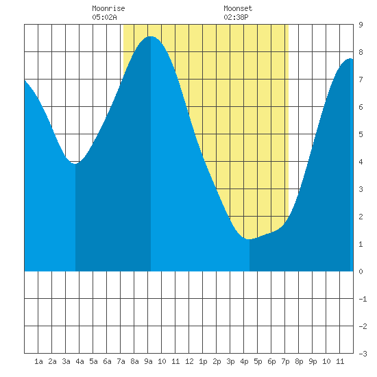 Coyote Creek tide chart for Friday, March 17, 2023