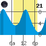 Coyote Creek tide chart for Tuesday, March 21, 2023