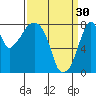 Coyote Creek tide chart for Thursday, March 30, 2023