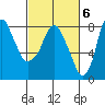 Coyote Creek tide chart for Monday, March 6, 2023