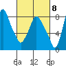 Coyote Creek tide chart for Wednesday, March 8, 2023