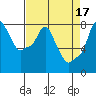 Coyote Creek tide chart for Monday, April 17, 2023