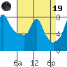 Coyote Creek tide chart for Wednesday, April 19, 2023