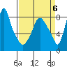 Coyote Creek tide chart for Thursday, April 6, 2023