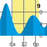 Coyote Creek tide chart for Sunday, April 9, 2023