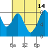 Coyote Creek tide chart for Sunday, May 14, 2023