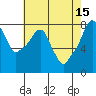 Coyote Creek tide chart for Monday, May 15, 2023