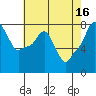 Coyote Creek tide chart for Tuesday, May 16, 2023