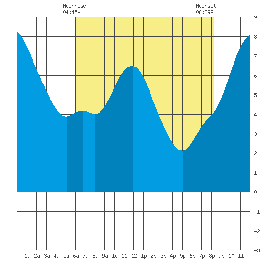 Coyote Creek tide chart for Wednesday, May 17, 2023