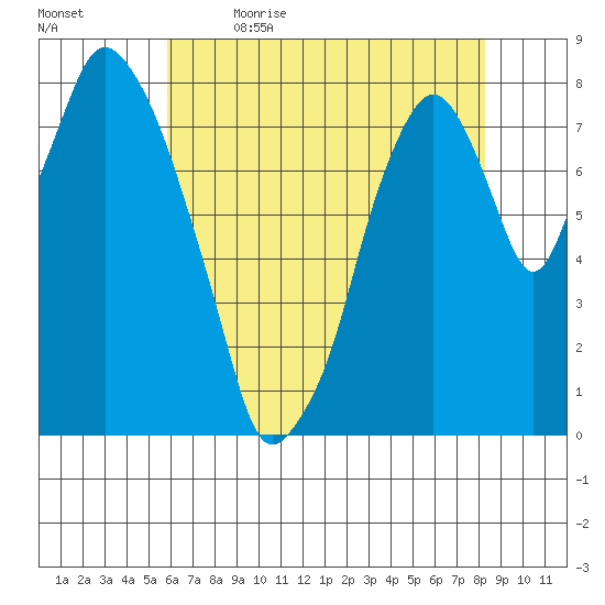 Coyote Creek tide chart for Tuesday, May 23, 2023