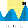 Coyote Creek tide chart for Tuesday, May 30, 2023