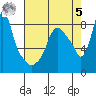 Coyote Creek tide chart for Friday, May 5, 2023
