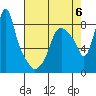 Coyote Creek tide chart for Saturday, May 6, 2023