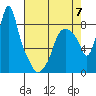Coyote Creek tide chart for Sunday, May 7, 2023