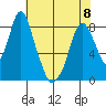 Coyote Creek tide chart for Thursday, June 8, 2023