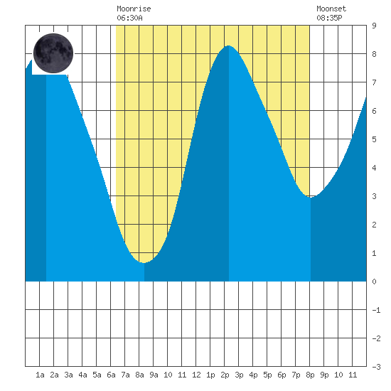 Coyote Creek tide chart for Wednesday, August 16, 2023