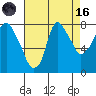 Coyote Creek tide chart for Wednesday, August 16, 2023