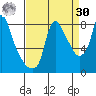 Coyote Creek tide chart for Wednesday, August 30, 2023