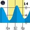 Coyote Creek tide chart for Thursday, September 14, 2023
