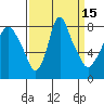 Coyote Creek tide chart for Friday, September 15, 2023