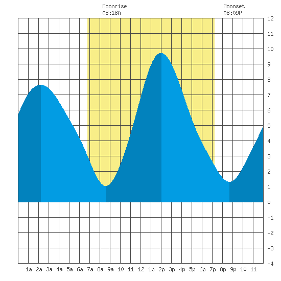 Coyote Creek tide chart for Saturday, September 16, 2023