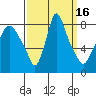 Coyote Creek tide chart for Saturday, September 16, 2023