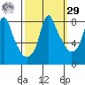 Coyote Creek tide chart for Friday, September 29, 2023