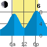 Coyote Creek tide chart for Wednesday, September 6, 2023