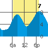 Coyote Creek tide chart for Thursday, September 7, 2023
