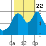 Coyote Creek tide chart for Sunday, October 22, 2023