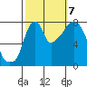 Coyote Creek tide chart for Saturday, October 7, 2023