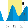 Coyote Creek tide chart for Monday, October 9, 2023