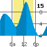 Coyote Creek tide chart for Wednesday, November 15, 2023
