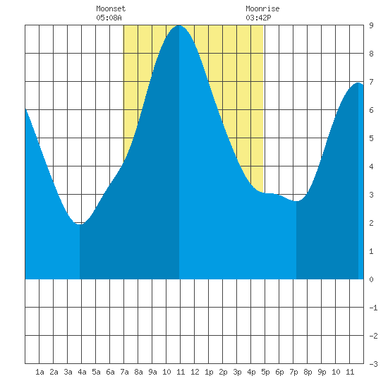Coyote Creek tide chart for Saturday, November 25, 2023