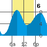 Coyote Creek tide chart for Monday, November 6, 2023