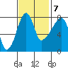 Coyote Creek tide chart for Tuesday, November 7, 2023