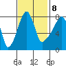 Coyote Creek tide chart for Wednesday, November 8, 2023