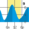 Coyote Creek tide chart for Thursday, November 9, 2023