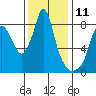 Coyote Creek tide chart for Monday, December 11, 2023