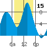 Coyote Creek tide chart for Friday, December 15, 2023