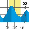 Coyote Creek tide chart for Friday, December 22, 2023