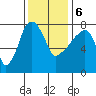 Coyote Creek tide chart for Wednesday, December 6, 2023